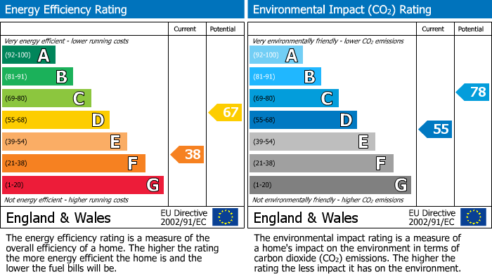 EPC Graph for Deans Lane, Lathom, L40