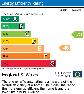 EPC Graph for Maple Avenue, Burscough, L40