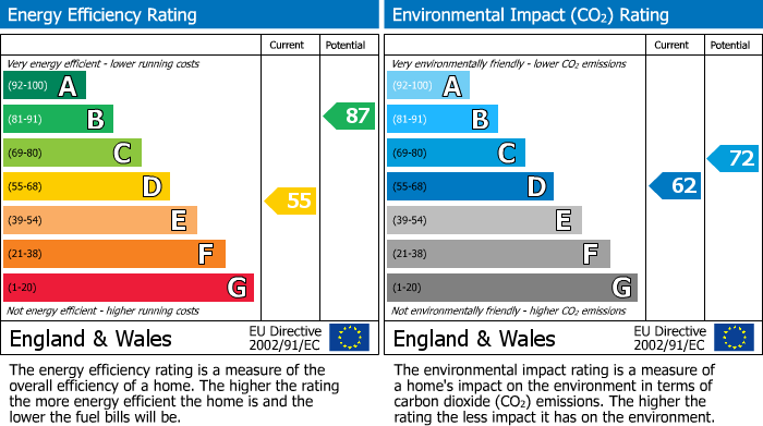 EPC Graph for Summerwood Gardens, Halsall, L39