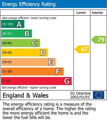 EPC Graph for Weldon Drive, Ormskirk, L39