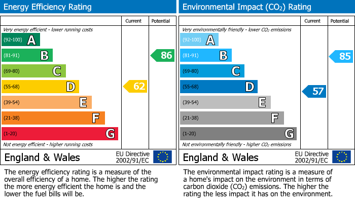 EPC Graph for Red Cat Lane, Burscough, L40