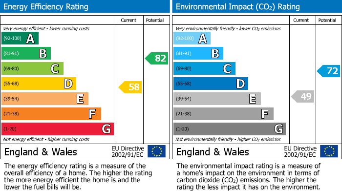 EPC Graph for Halsall Lane, Halsall, L39