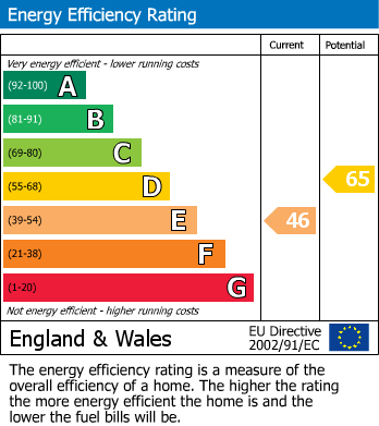 EPC Graph for Croppers Lane, Ormskirk, L39