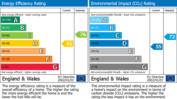 EPC Graph for Moss Delph Lane, Aughton, L39