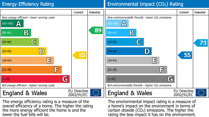 EPC Graph for Deans Lane, Lathom, L40