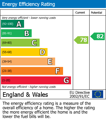 EPC Graph for Beechwood Drive, Ormskirk, L39