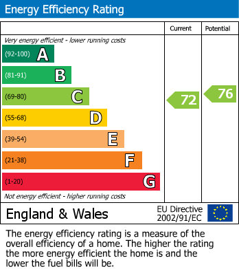 EPC Graph for Flax Lane, Lathom, L40