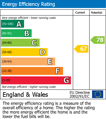 EPC Graph for Cottage Lane, Ormskirk, L39