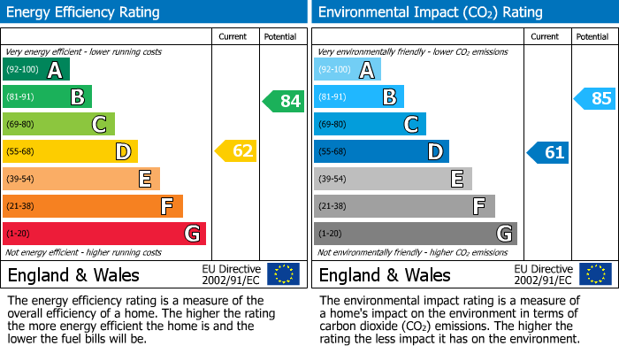 EPC Graph for Wigan Road, Westhead, L40