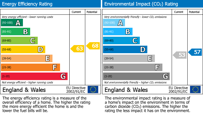 EPC Graph for Westcliffe Road, Southport, PR8