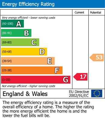 EPC Graph for Liverpool Road, Aughton, L39