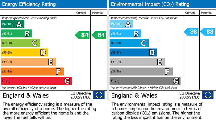 EPC Graph for Aughton Street, Brookside Aughton Street, L39